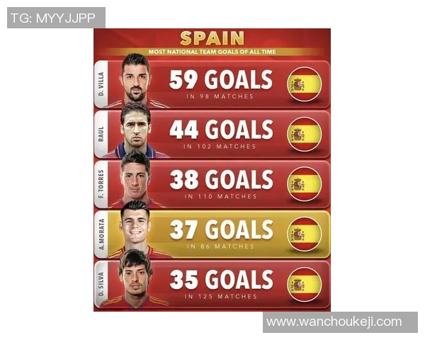 西班牙足球明星最新表现分析与未来潜力展望 西班牙足球明星最新表现分析与未来潜力展望