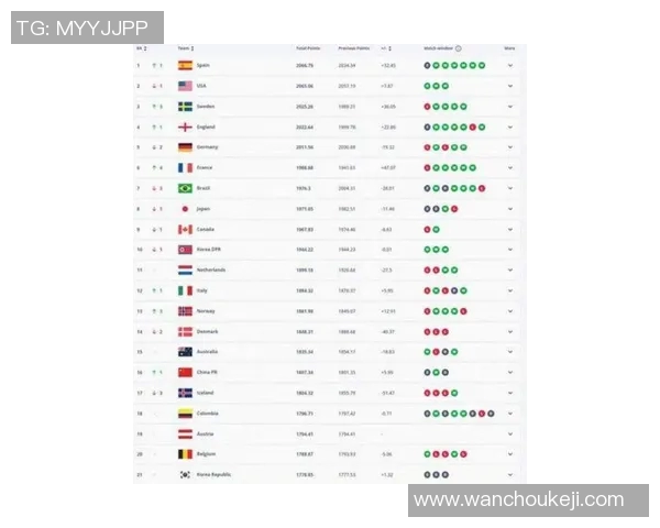 全球足球前五球星排名分析 他们的技术与影响力如何改变比赛格局 全球足球前五球星排名分析 他们的技术与影响力如何改变比赛格局