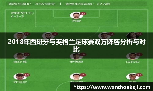 2018年西班牙与英格兰足球赛双方阵容分析与对比